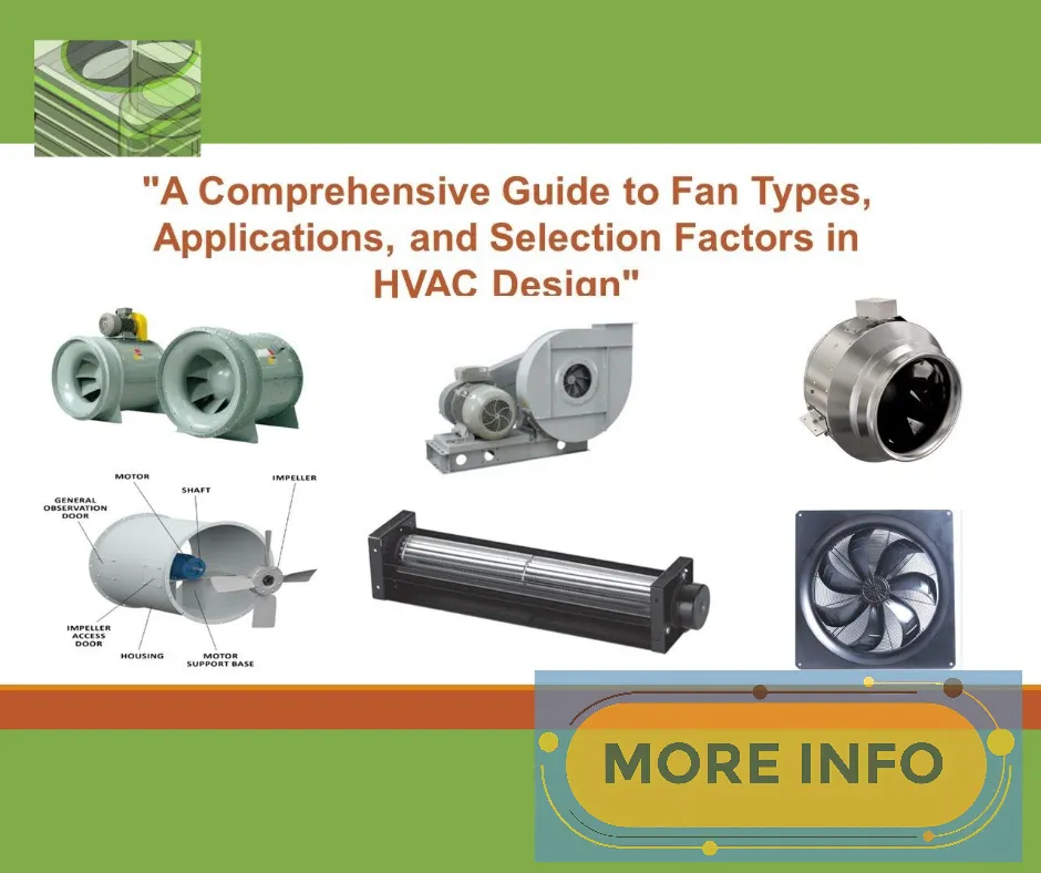 Guide to Understanding HVAC Systems