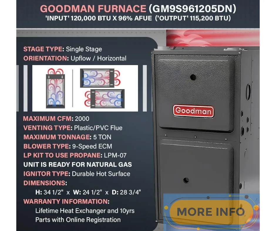 Guide to Goodman Furnace Installation